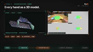 From Phone Video to Robot: How NVIDIA's Video-to-Data Pipeline Works
