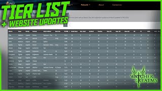 Major updates to the Website and Tier List! || Watcher of Realms