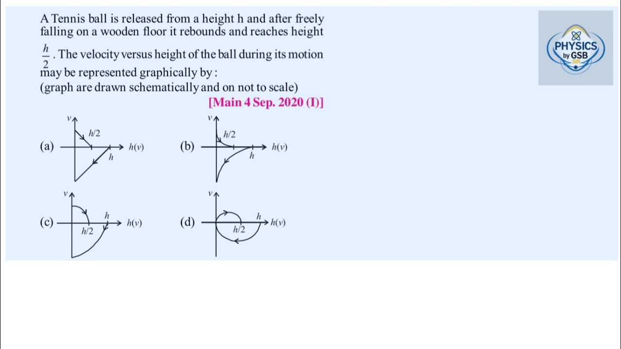 M9 .Motion in 1D| Physics PYQ | NEET, JEE, AIIMS, AIPMT