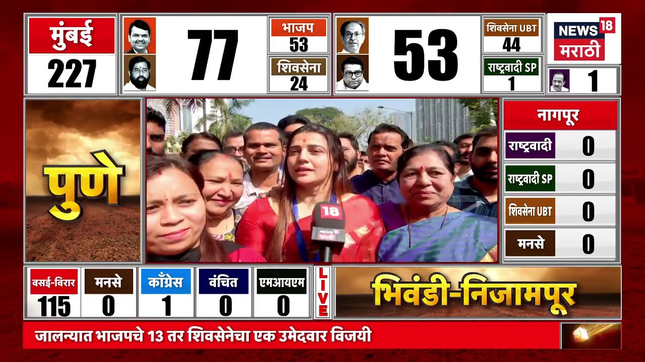 Mumbai BMC Election Result | Tejaswi Ghosalkar यांचा लागला निकाल, काय आकडेवारी? | Marathi News