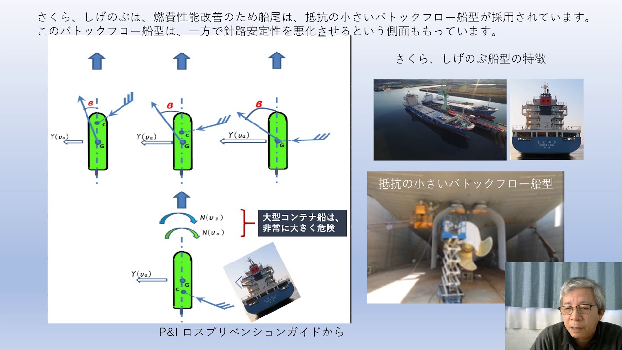 ゲートラダーおよび通常舵の完ぺきな実船比較試験 Youtube