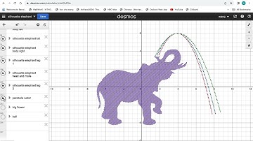 Desmos line elephant parabola water trig flowers and trig ball