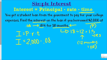 Solving Simple Interest by Converting Months to Years