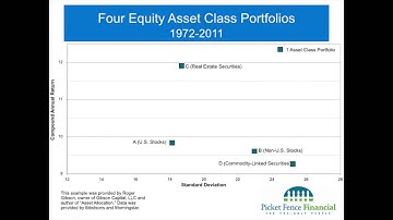 Principle 3 original