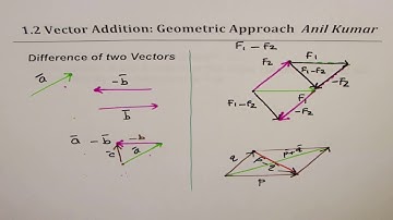 12 Vector Addition and Difference Geometric Approach with Examples
