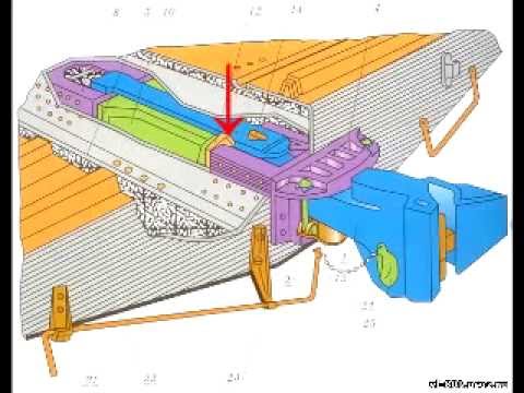 Автосцепка СА 3 принцип работы