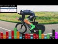 My 21 Day Time Trial Training Program (How fast can I get in 3 weeks)