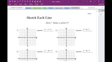 Math 9 (3.2, pp 5-10)  Graphing data from a table.