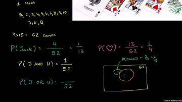 Probability with Playing Cards and Venn Diagrams