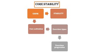 1- Core stability (introduction)