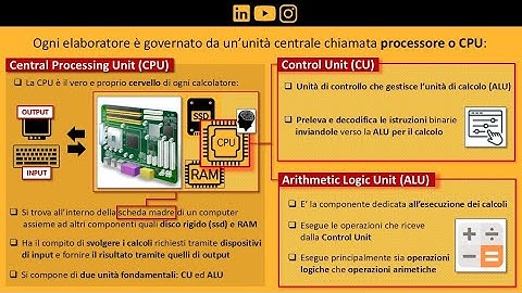 CPU o Processore: il cervello del nostro computer