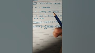 What is a Java virtual machine in // what is JVM #shorts