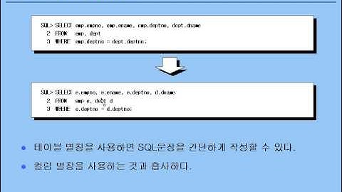 [오라클 기초 강좌] 10 - 조인(Join) - EQUIJOIN, Non-EQUIJOIN, Outer Join, Self Join, Cartesian Product, Alias