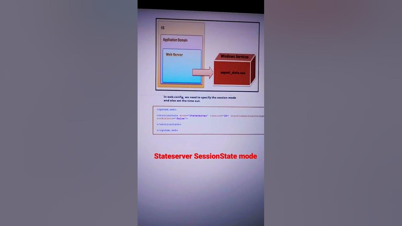 Asp net sessionstate mode with stateserver storage youtube