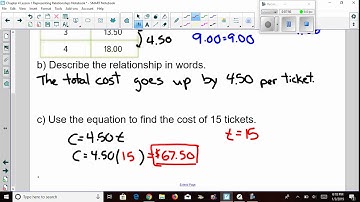 Chapter 4 Lesson 1 Representing Relationships