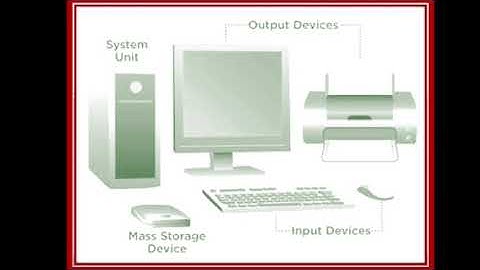 Input, Output, memory and storage devices of computer system  Part 2
