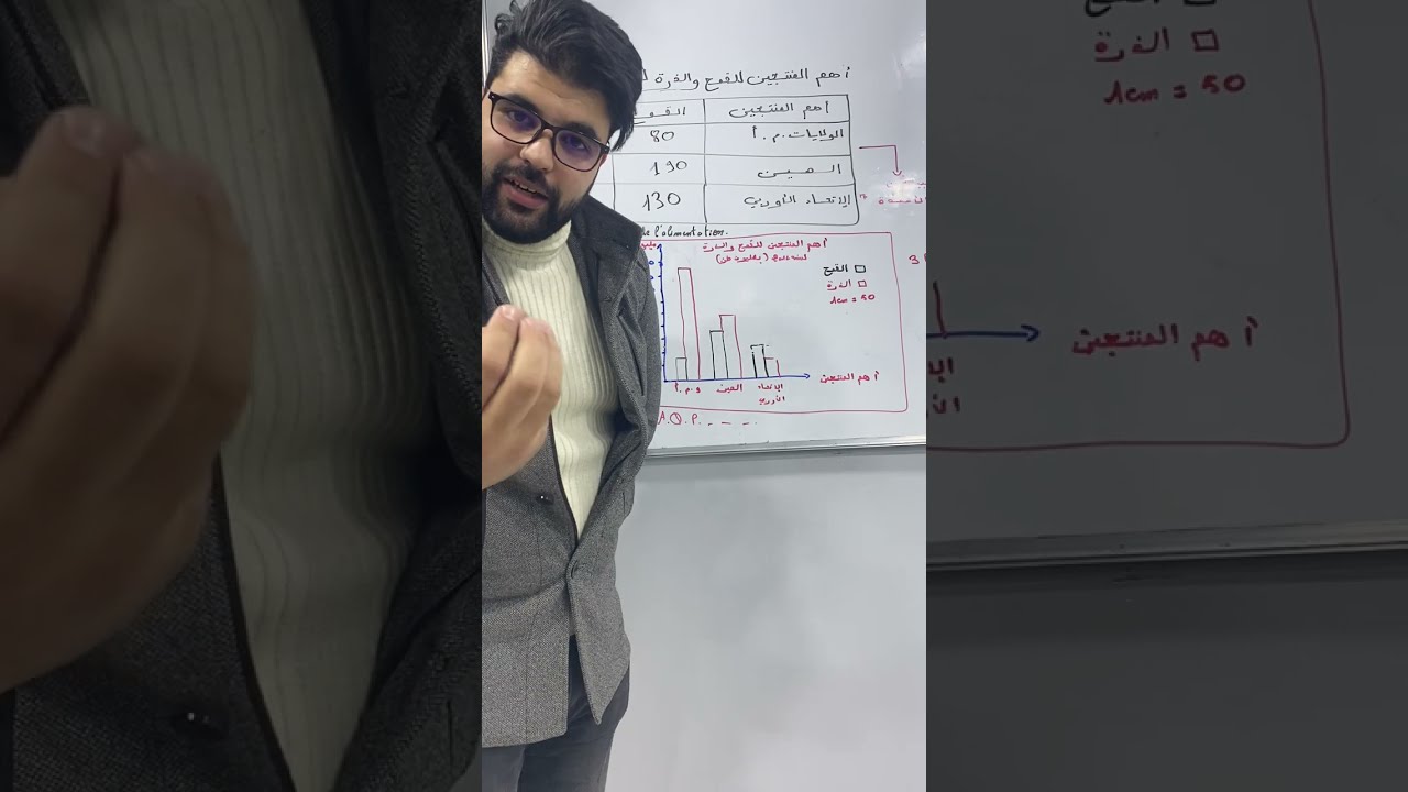 مبيان بالاعمدة :تحويل جدول الى مبيان بالاعمدة