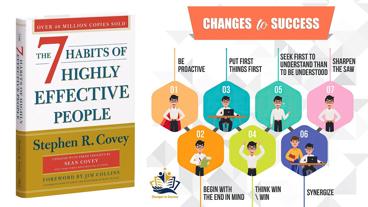The 7 Habits of Highly Effective People | Stephen R. Covey | Best Book ...