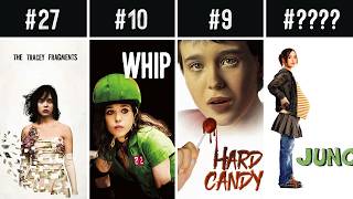 🔥 All 34 Elliot Page Movies & TV Series (Essential) Ranked from WORST to BEST by IMDb Rating 🔥 All 34 Elliot Page Movies & TV Series (Essential) Ranked from WORST to BEST by IMDb Rating