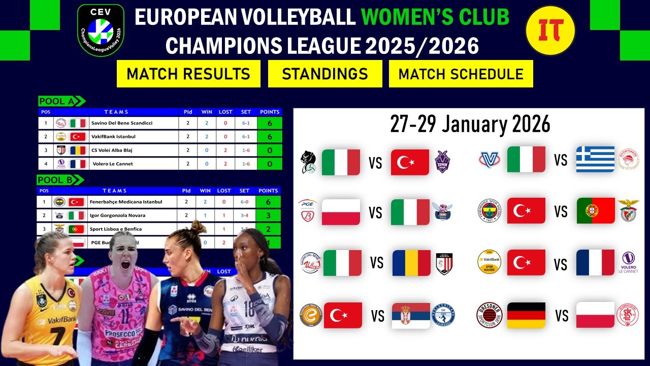 Women's Champions League 2026 European Volleyball Match Schedule Released