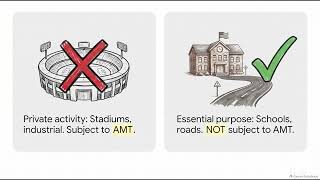 Tax Treatment of Municipal Securities - Series 7 Exam Prep
