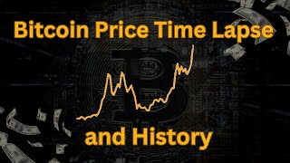 Bitcoin Price History Time Lapse to 2025