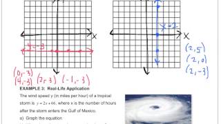 Math 8 - 4.1 Graphing Linear Equations