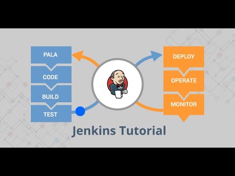 Jenkins installation & Setup walk through # 1