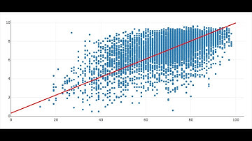 4강인공 지능AI과 머신러닝(Machine Learning) -  직선으로 돌아가라구? 선형 회귀(線型回歸,linear regression) 모델.