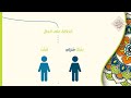 الفعل الماضي 2 زمن الفعل الماضي الاصلي و متى يخرج عنه للدلالة على ازمنة اخرى 
