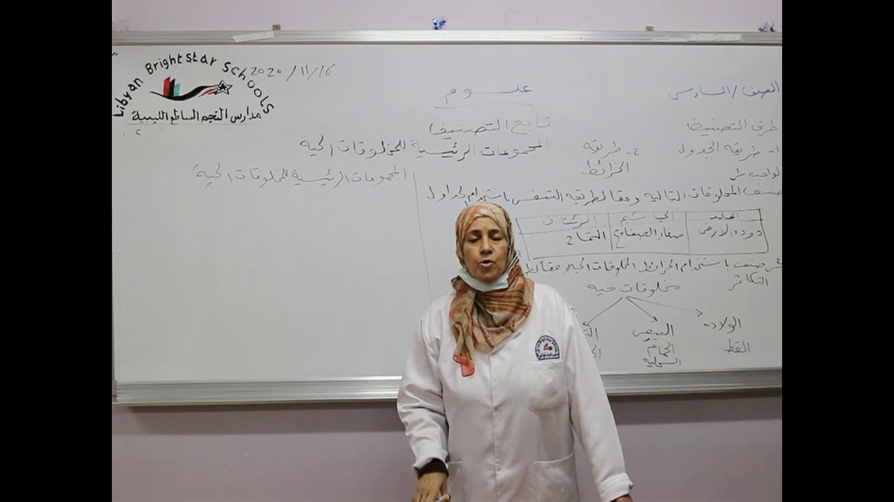 مادة العلوم للصف السادس الاساسي/   درس  -  المجموعات الرئيسيسة للمخلوقات الحية