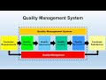 WHAT IS QUALITY MANAGEMENT SYSTEM (QMS)?