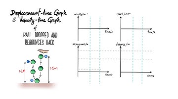 Displacement-time and Velocity-time graph when ball is dropped and it rebounces - with energy lost