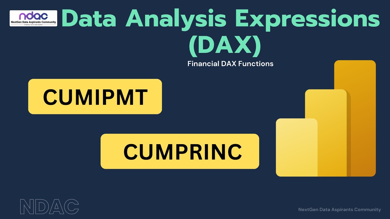 Power BI DAX Financial Functions | CUMIPMT & CUMPRINC Explained