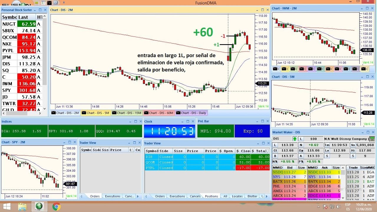 Trading Self Start #36 Aprendiendo a operar con Oliver Velez - YouTube
