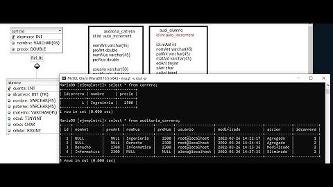 MariaDB: Creating triggers and audits for database administration and security
