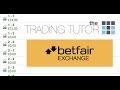 Correct Score Football Trade on Betfair | Trading Strategy Live