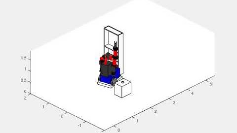 Baxter on Wheelchair in MATLAB controlled with Joystick using improved End-Effector Velocity Control