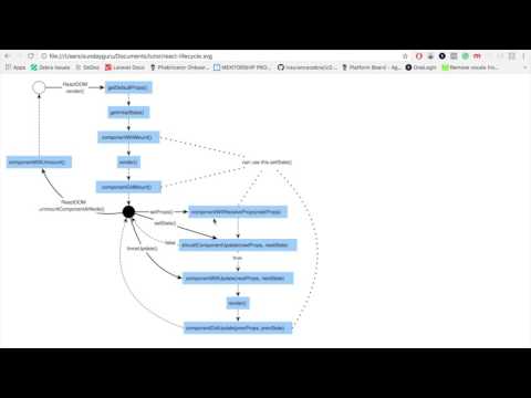 React lifecycle