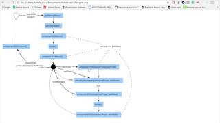 React lifecycle
