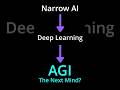 What Is AGI? The Mind-Blowing Future of Thinking Machines 🤯