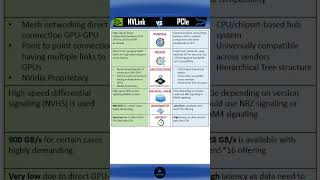 NVLink or PCIe — Which Do YOU Actually Need?
