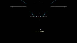 Radius of Curvature Explained | Find the Radius at the Lowest Point 📐