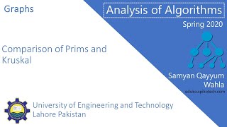 Comparison of Kruskal and Prims | Algorithms | Urdu/Hindi