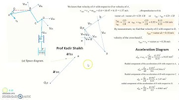 Velocity Acceleration Diagram