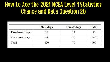 How to Ace the 2021 NCEA Level 1 Chance and Data Examination Question 2b