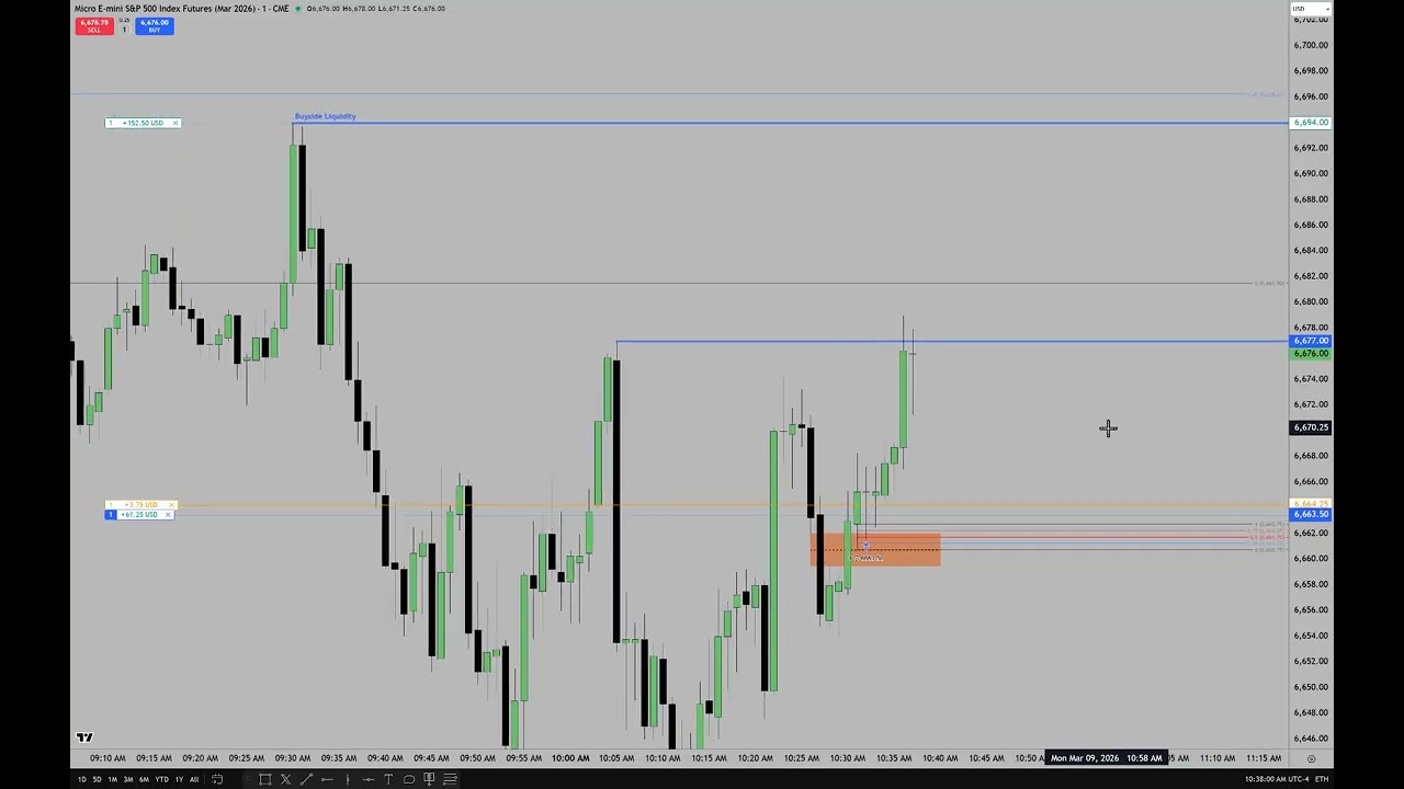 ICT 2026 Micro Emini S&P 500 Live Trade Execution \ March 09, 2026