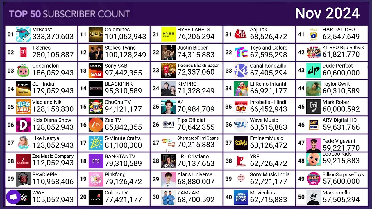 UR Cristiano vs top 50 part 4