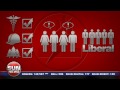 Shareable Facts: The Ontario Liberal gas plant scandal