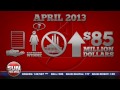 Shareable Facts: The Ontario Liberal gas plant scandal
